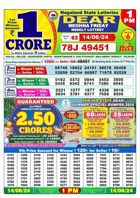 105 2024 lottery sambad|Nagaland State Lottery Sambad 1PM, 6PM, 8PM Result 30.